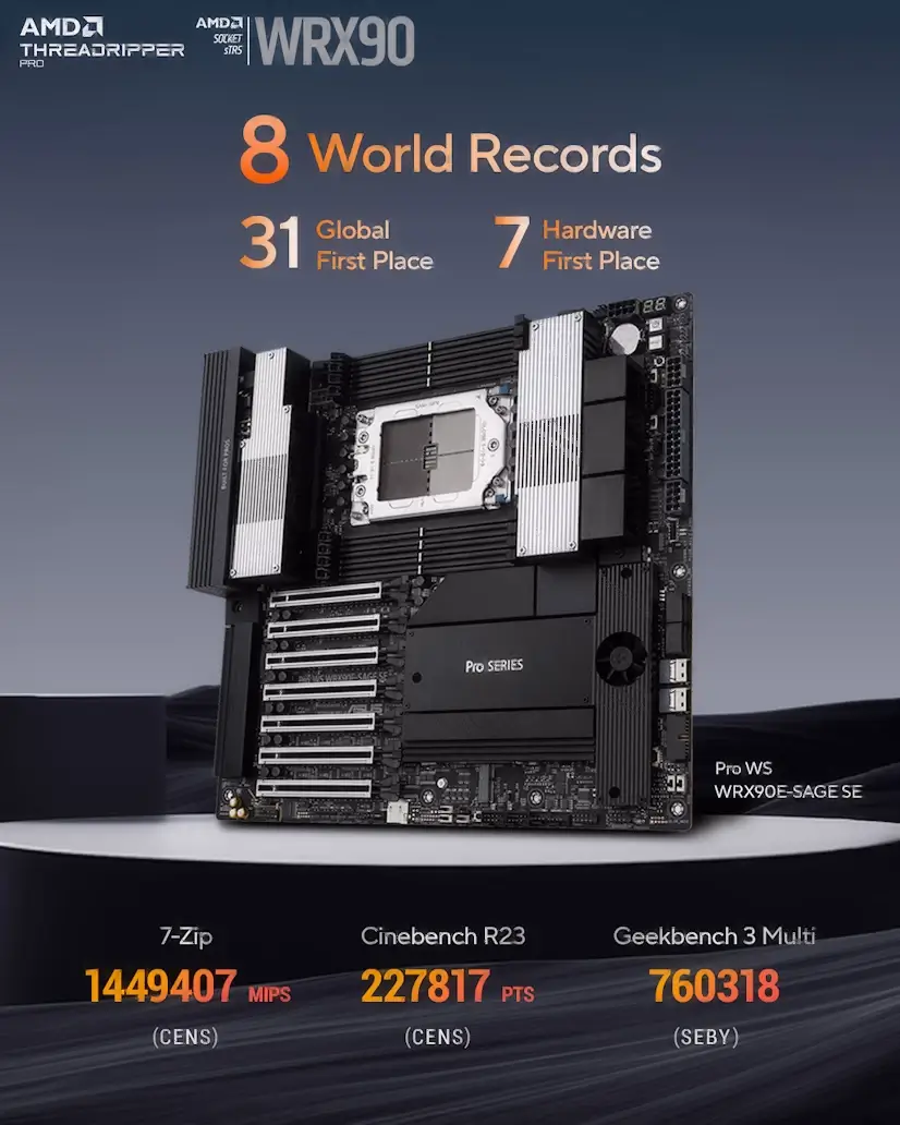 Informático - Montaje Placa Base CPU AMD Threadripper PRO Fuenlabrada